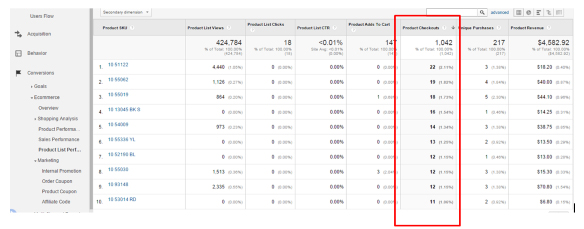 http://www.prestashop.com/blog/es/files/2014/11/Metrics-for-Google-Analytics-4.png