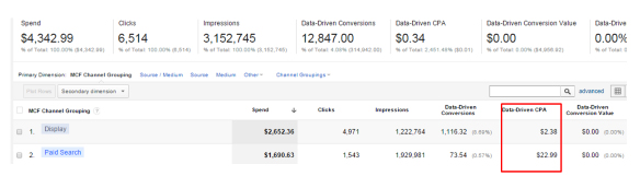 http://www.prestashop.com/blog/es/files/2014/11/Metrics-for-Google-Analytics-5.png